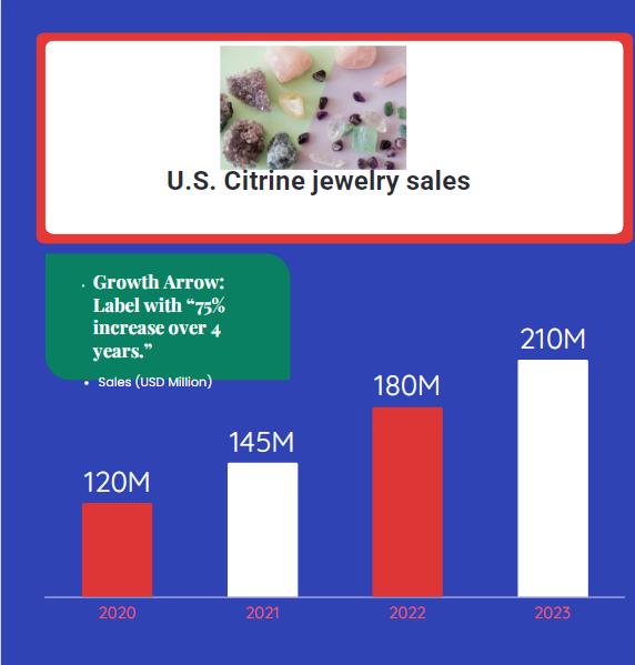 U.S. Citrine jewelry sales